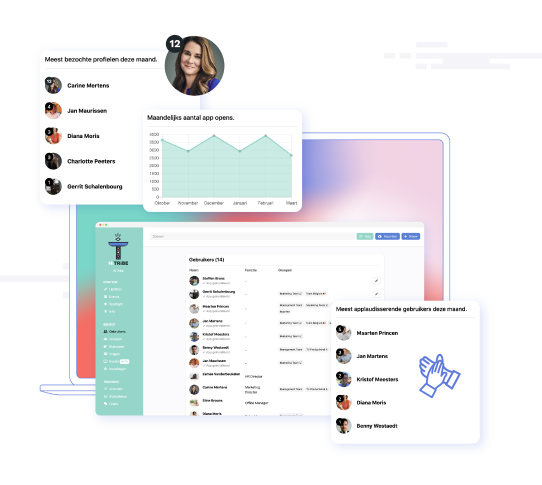 hitribe ipv intranet